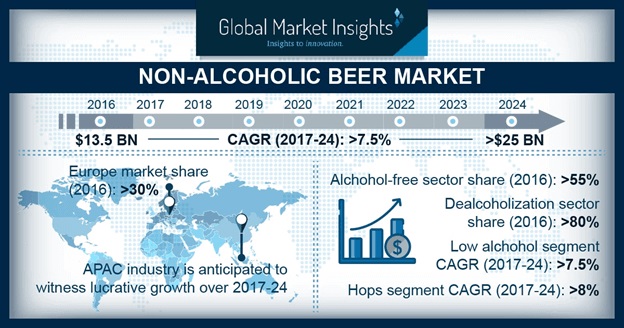 non-alcoholic-beer-market-pressrelease.jpg