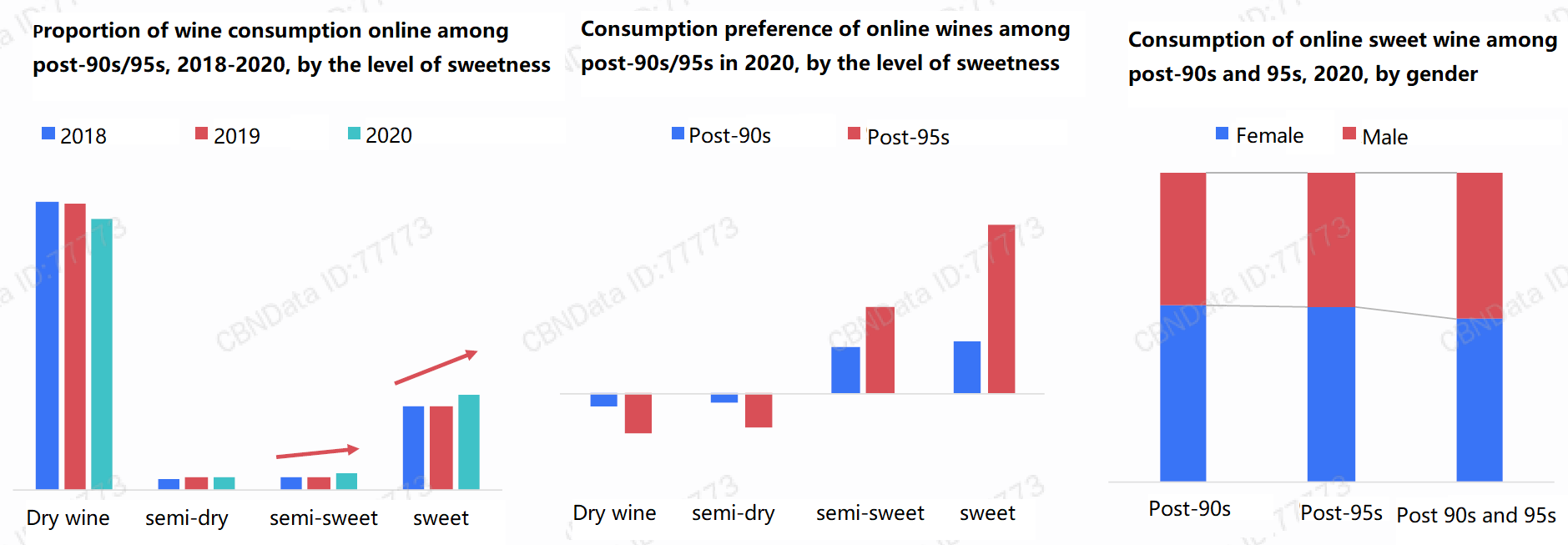 online-consumption-of-drinks-10-sweetness.png