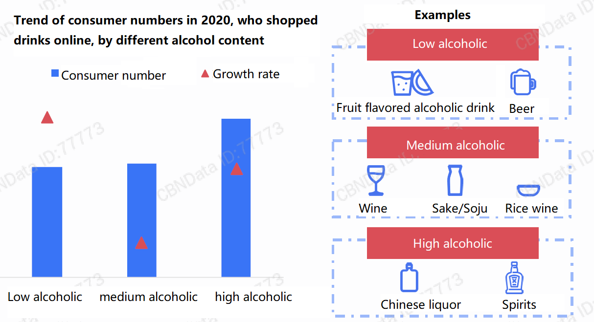 online-consumption-of-drinks-11-alcohol-content-1.png
