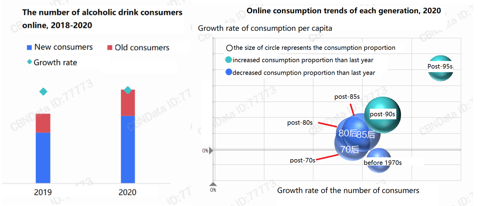 online-consumption-of-drinks-2-by-generation.png