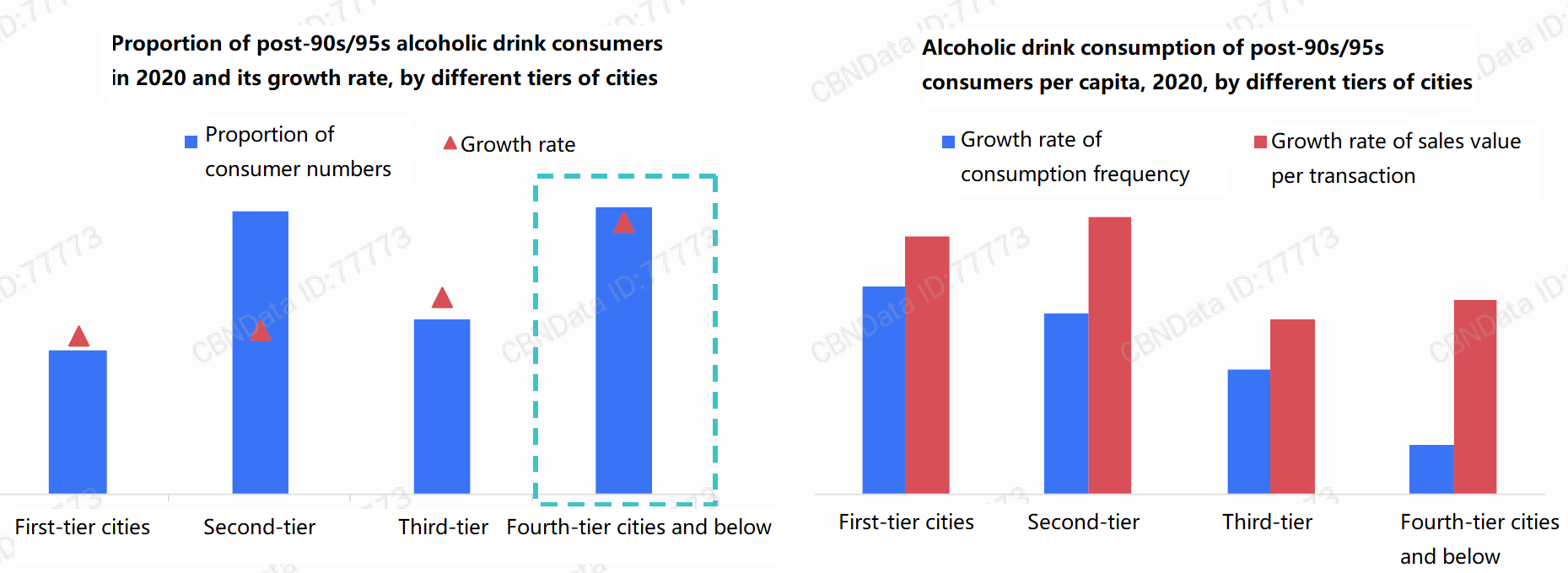 online-consumption-of-drinks-4-by-city.png