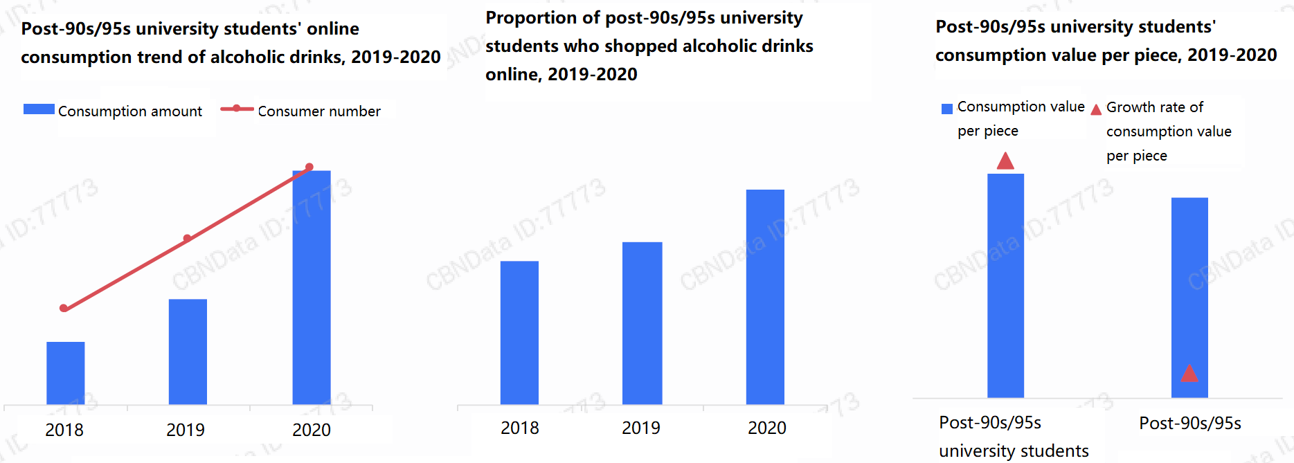 online-consumption-of-drinks-5-by-university-students.png
