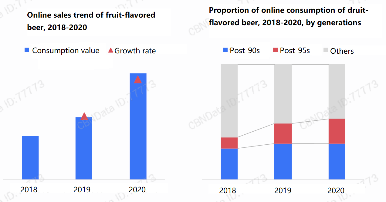 online-consumption-of-drinks-8-fruit-wine.png