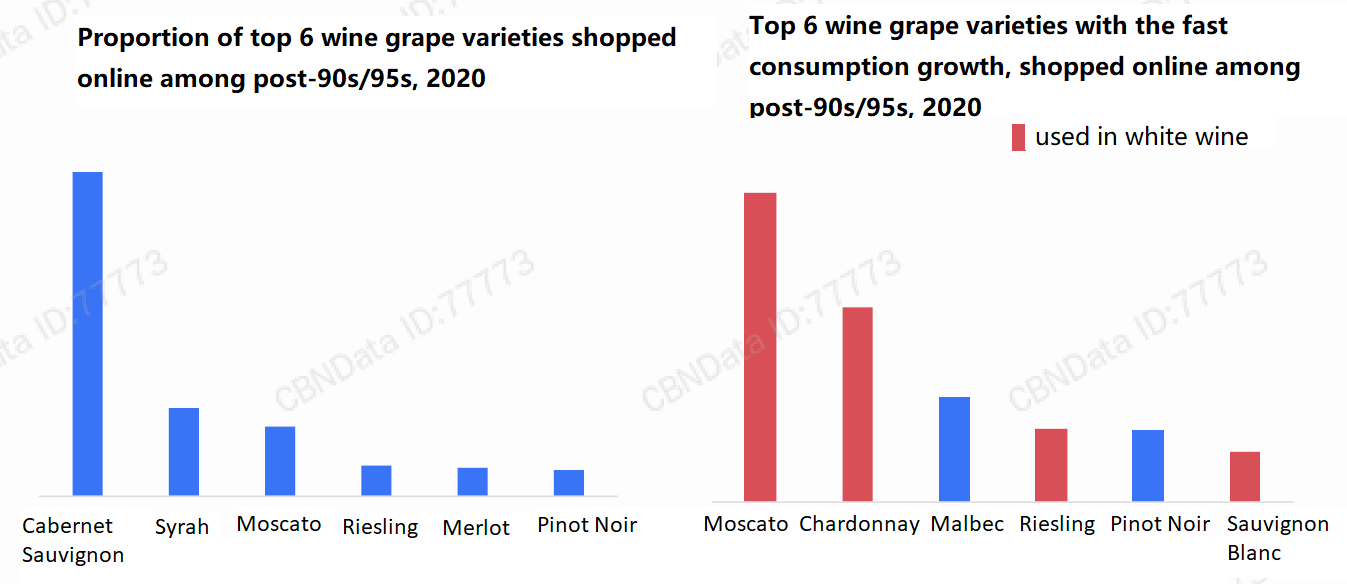 online-consumption-of-drinks-9-wine-grape-variety.png