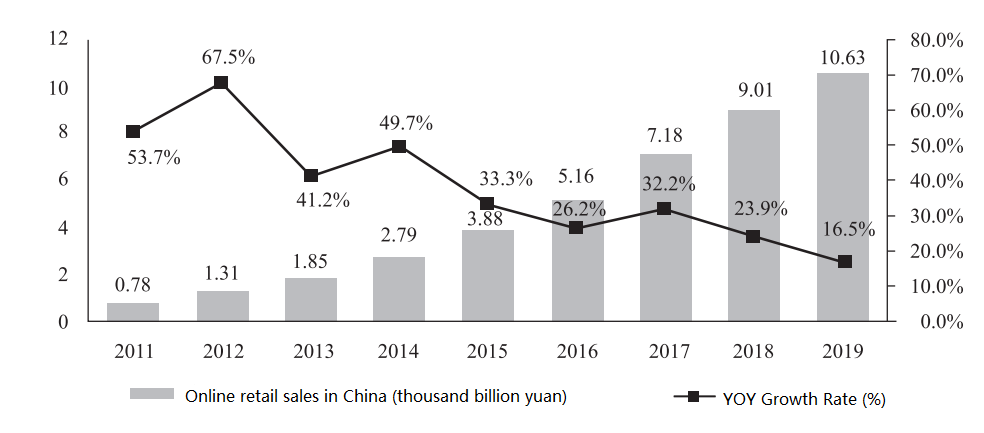 online-retail-sales-in-china.png