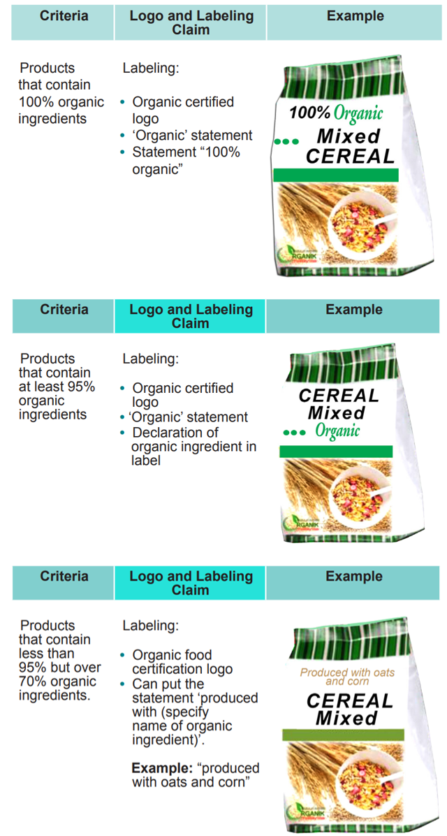 organic-labeling-example.png