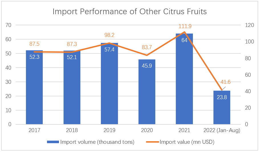 other-citrus-fruit.png