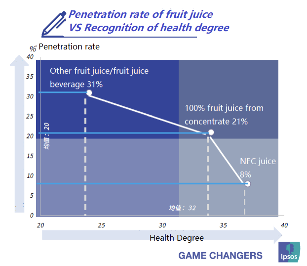 penetration-rate-of-fruit-juice.png