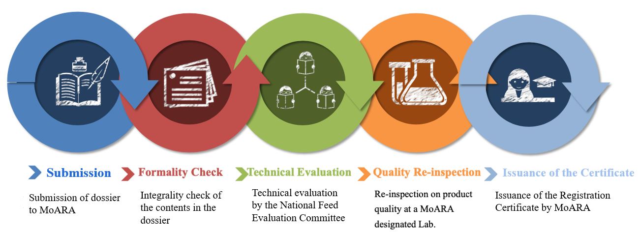 picture-2-moara-registration-novel-feed-product.png