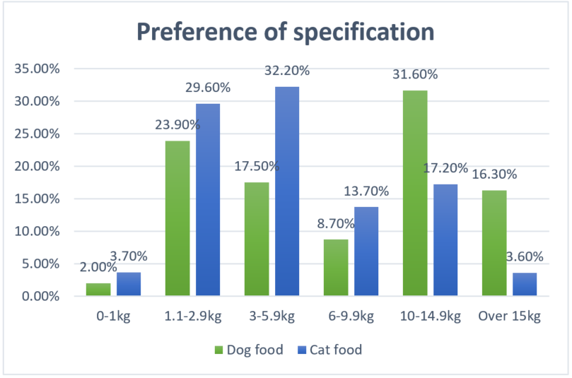preference of specification.png