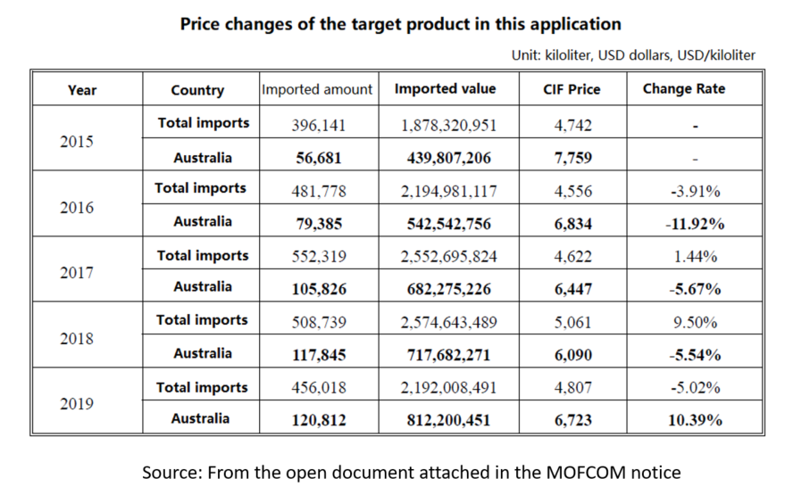 price-changes-of-the-target-product-in-this-application.png price-changes-of-the-target-product-in-this-application.png