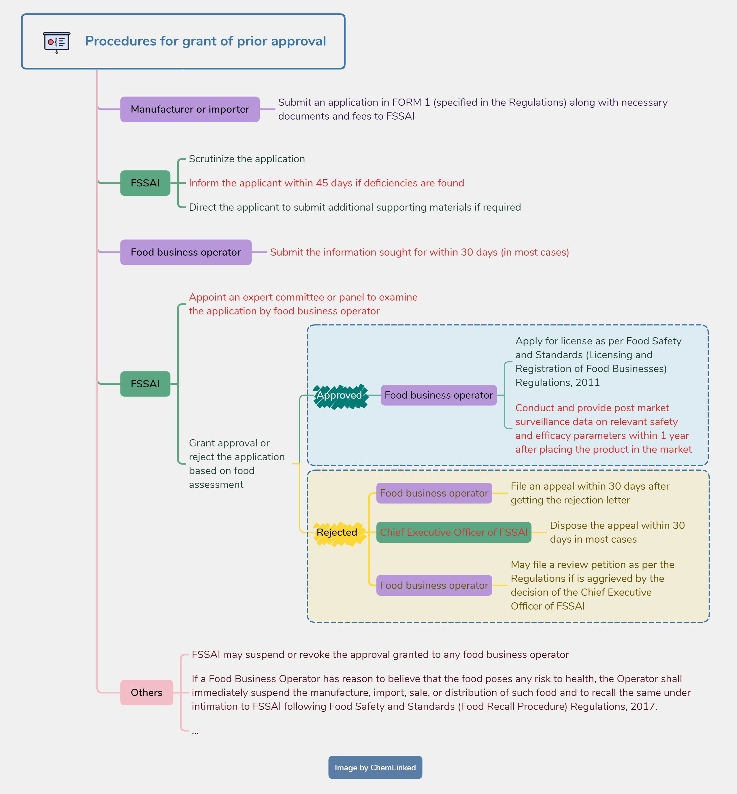 procedures-for-grant-of-prior-approval.png