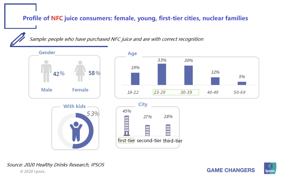 profile-of-nfc-juice-consumer.png