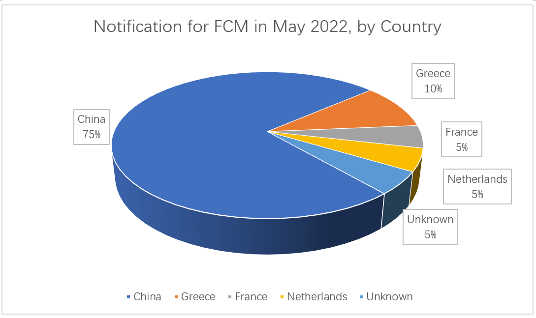 rasff-fcm-in-may-1.png rasff-fcm-in-may-1.png