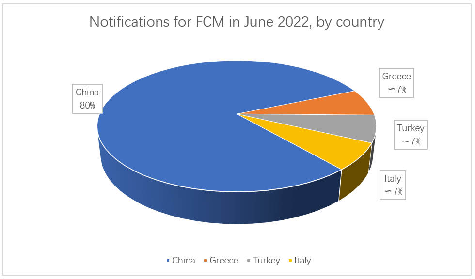 rasff-fcm.png