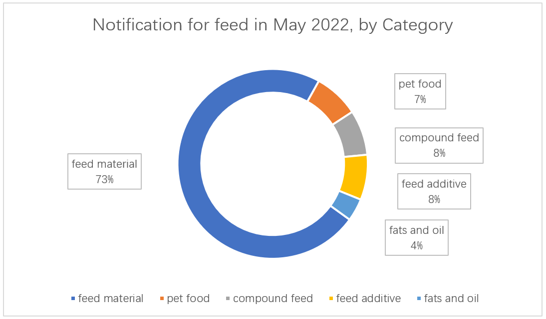 rasff-feed-in-may.png rasff-feed-in-may.png