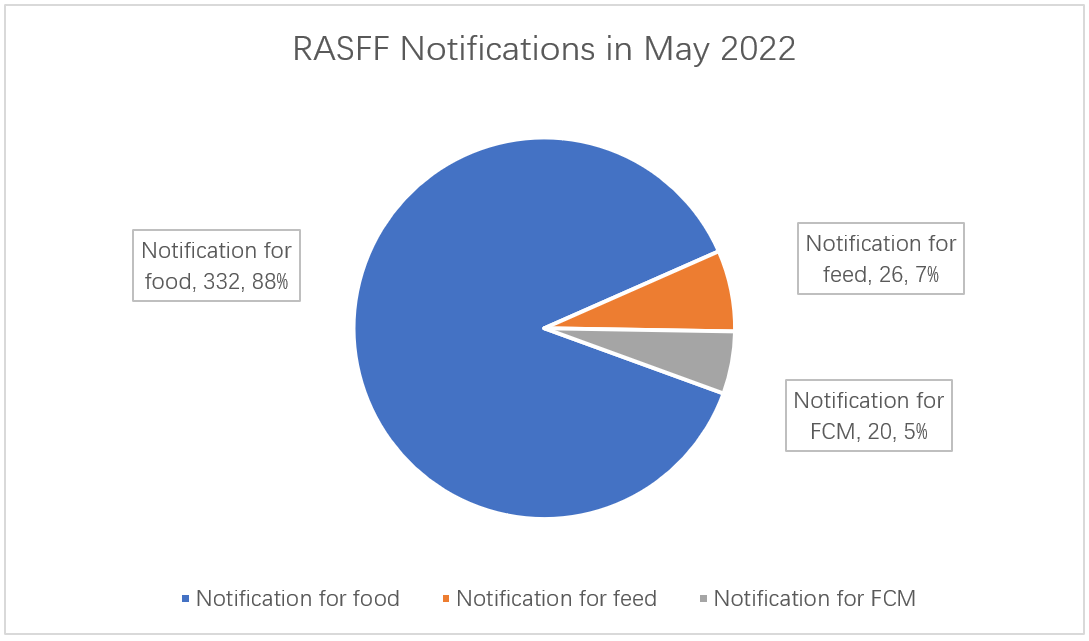 rasff-in-may.png rasff-in-may.png