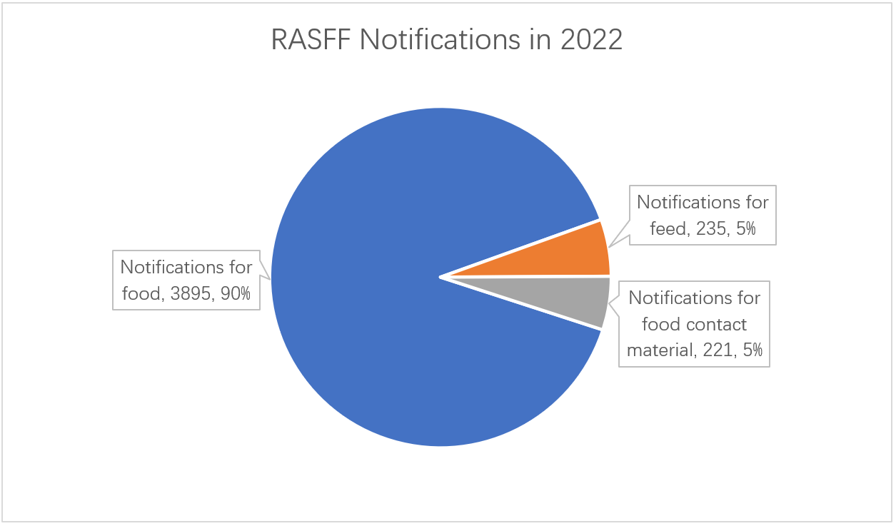 rasff-notification.png