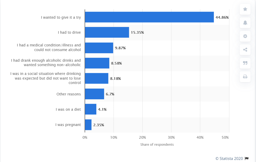reason-for-consuming-non-alcoholic-beer-in-south-korea-as-of-october-2019.png