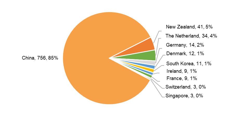 recipe by country.png