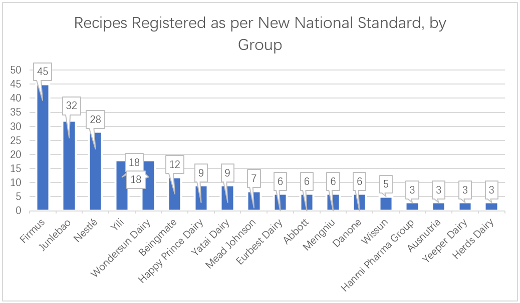 recipe-by-group.png