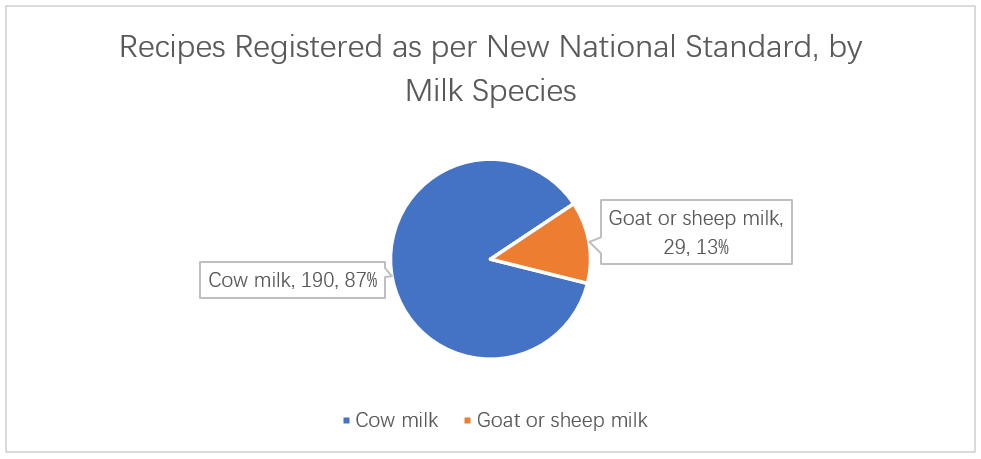 recipe-by-milk-species.png