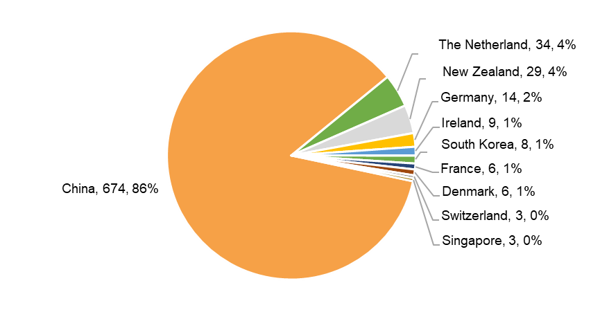 recipe-number-by-country.png
