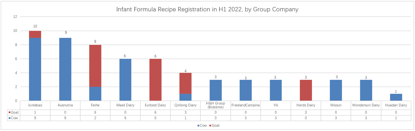 recipe-registration-by-group-h1-2022.png recipe-registration-by-group-h1-2022.png