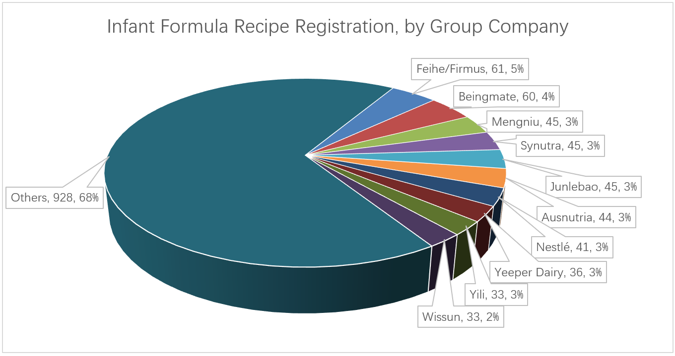 recipes-by-group-company.png recipes-by-group-company.png