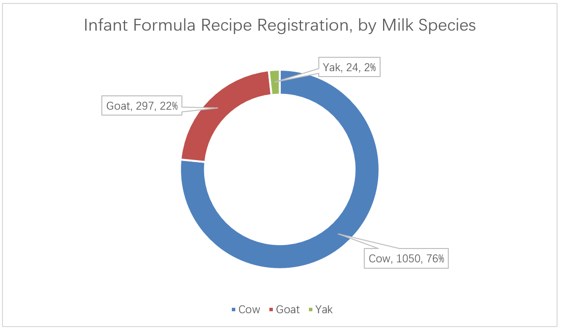 recipes-by-milk-species.png recipes-by-milk-species.png