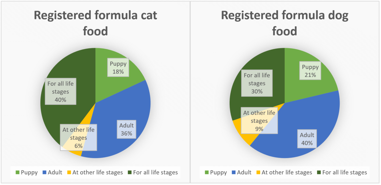 registered formula pet food.png