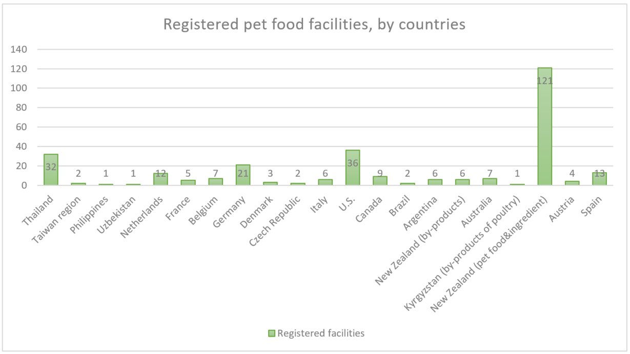 registered pet food facilities.png