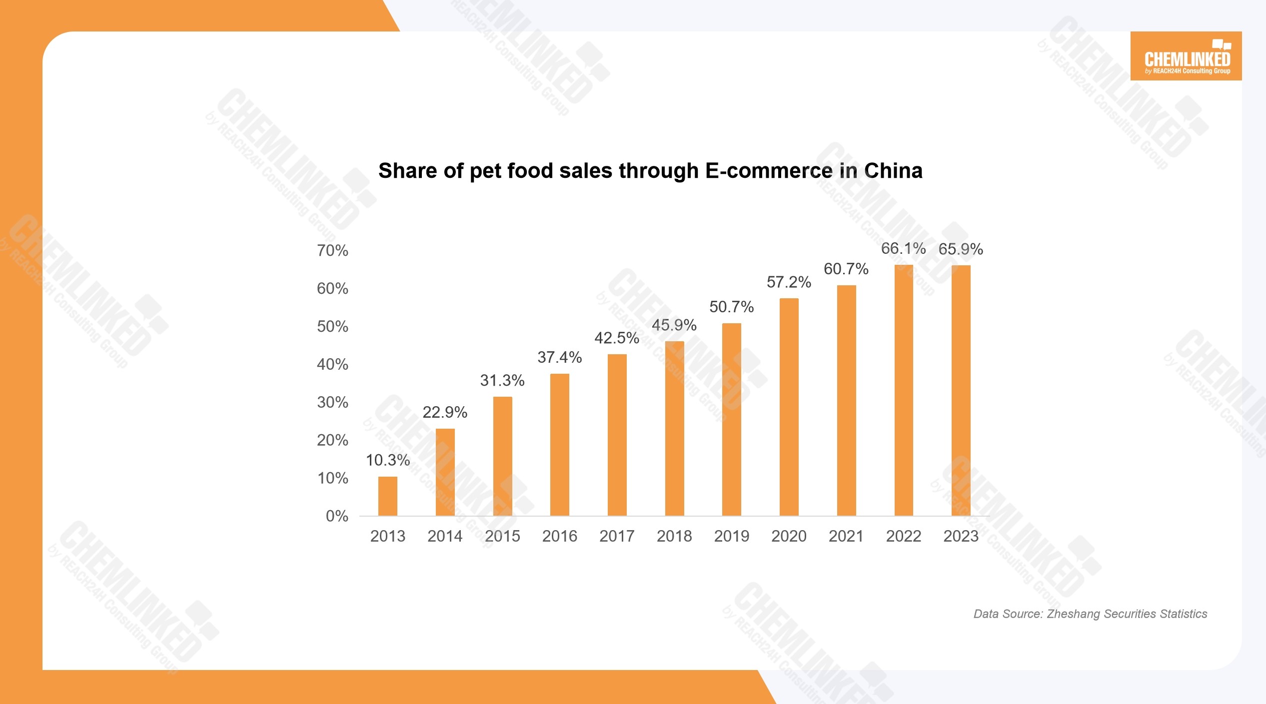 share-of-sales-through-e-commerce.jpg