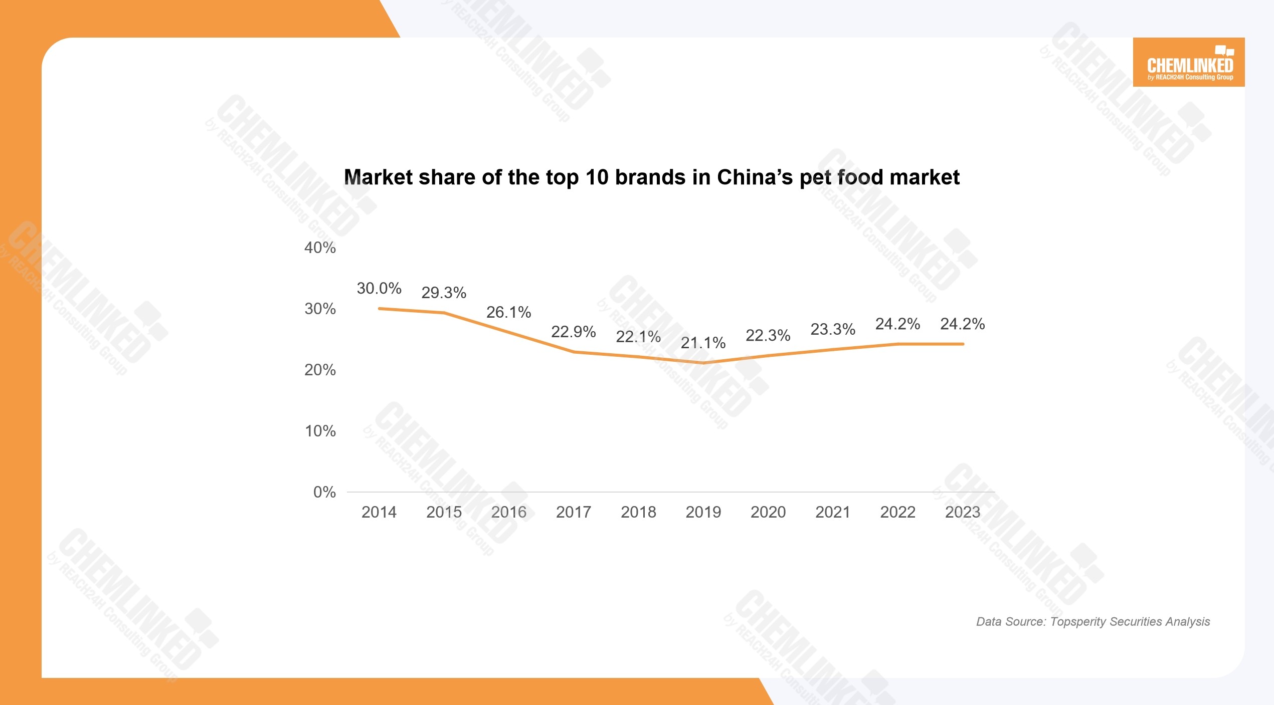 share-of-top-10-brand.jpg