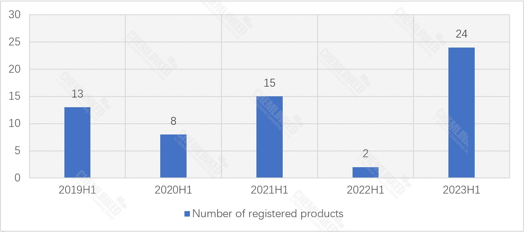 shuiyin-china-fsmp-registration-in-h1.jpg