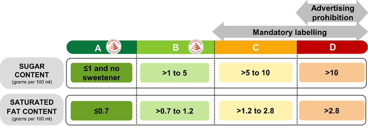 singapore-nutri-grade-beverage-1.png