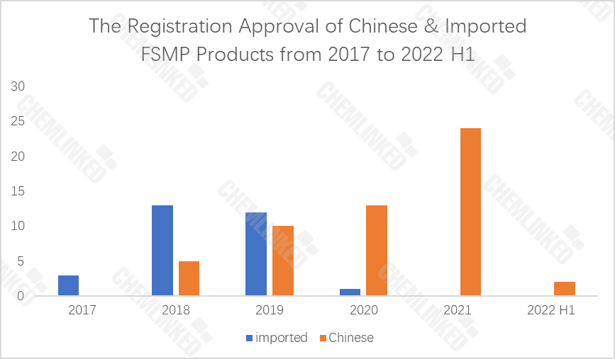 theregistrationapprovalofchineselogo.png