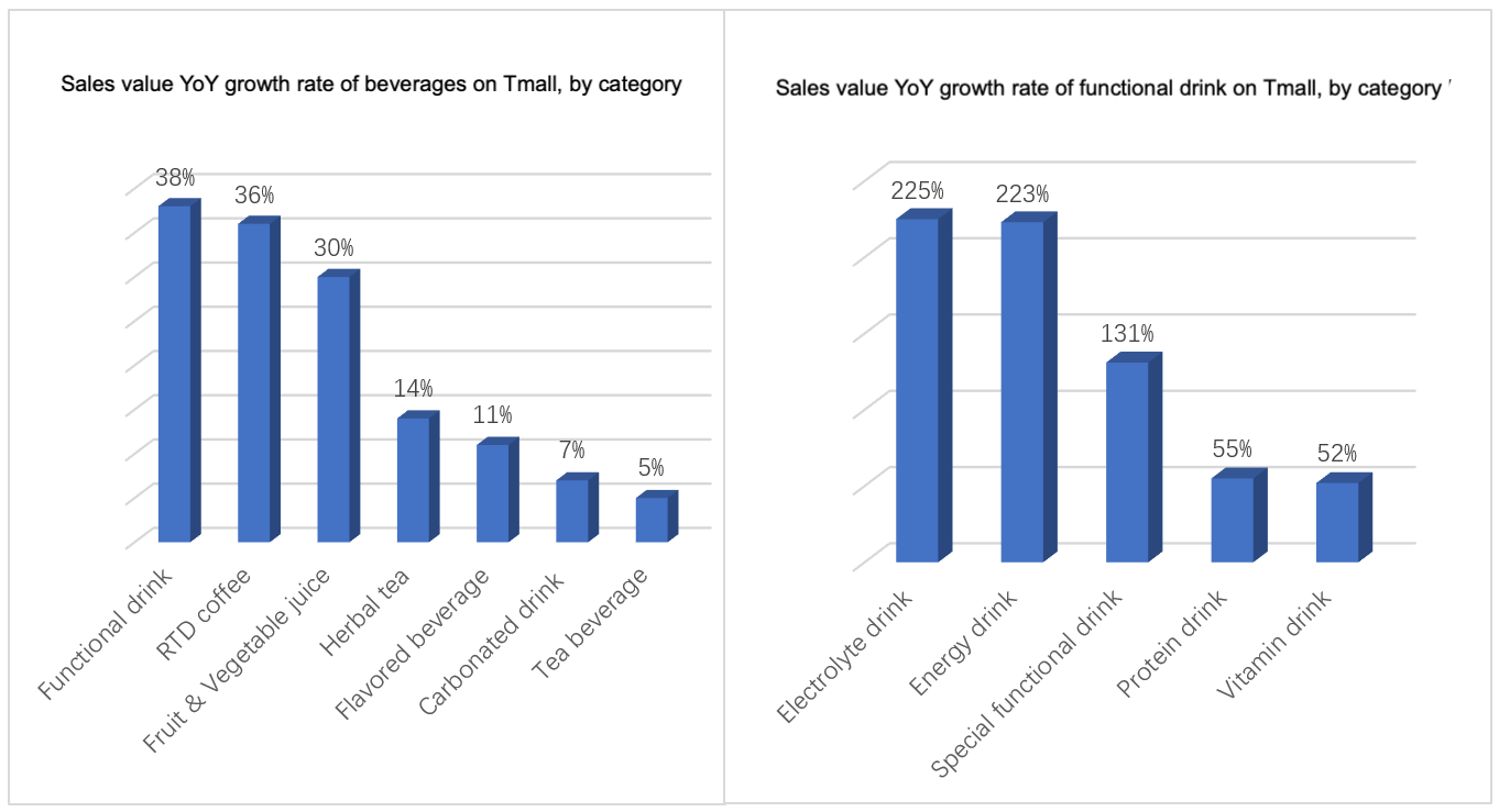 tmall-report-electrolyte-drink-sales.png