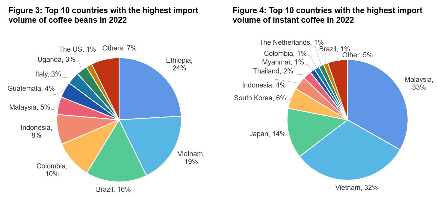 top-10-countries-of-coffee-products-2.png