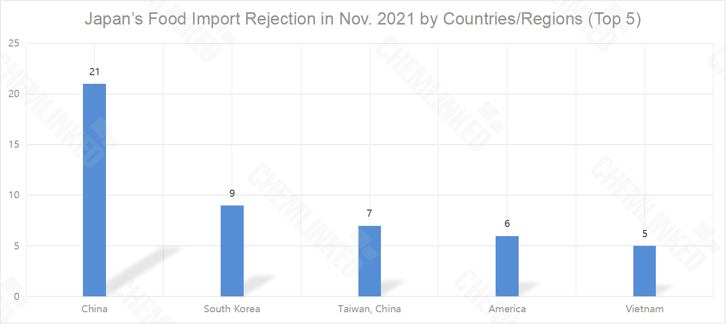 top-5-countries-改-1.png