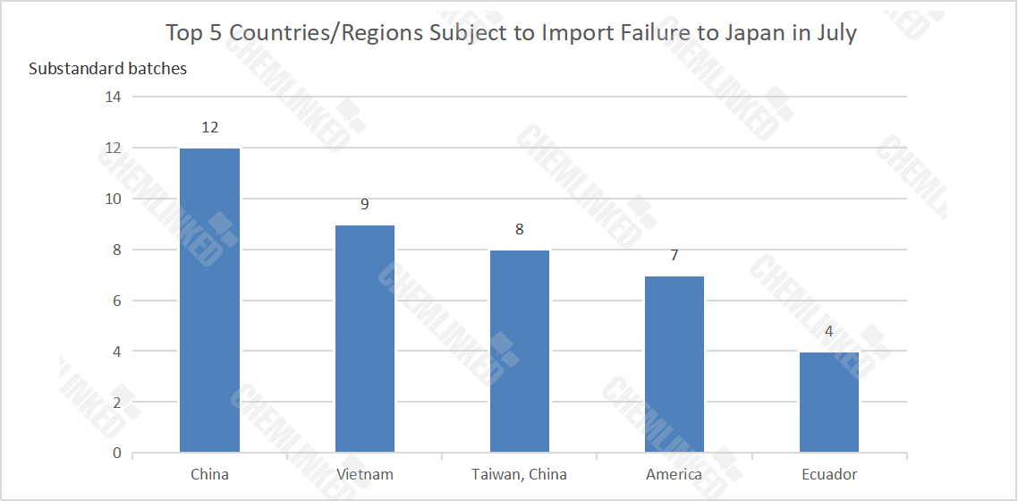 top-5-countries.png Top 5 Countries.png
