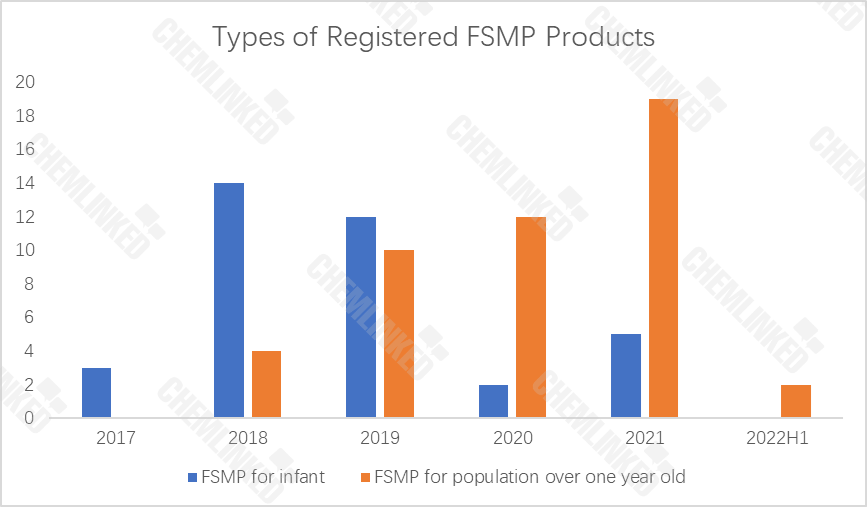 typesofregisteredfsmpproductslogo.png