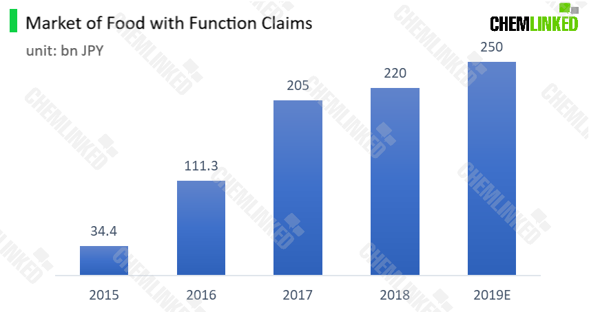 7market_of_food_with_function_claims.png