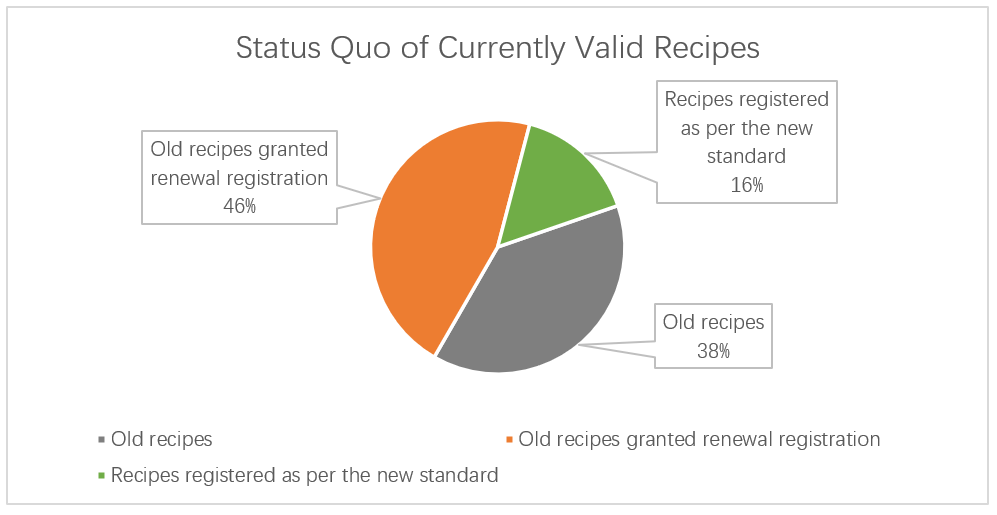 valid-recipes.png