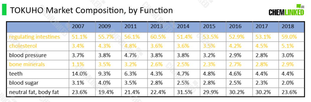 6tokuho_market_composition_by_function.png