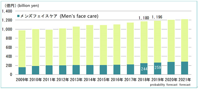 Three Trends in Japan's Cosmetic Sector amid COVID-19 | ChemLinked