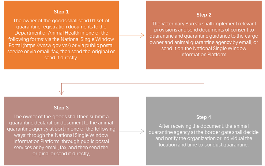 picture-2-procedure-for-quarantine-application.png picture-2-procedure-for-quarantine-application.png