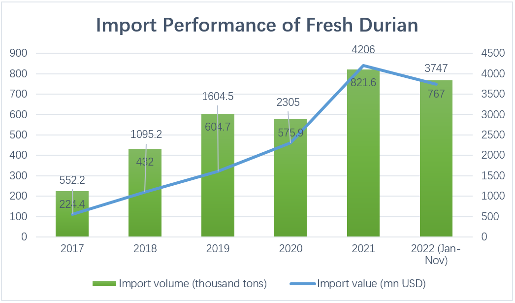 fresh-durian.png