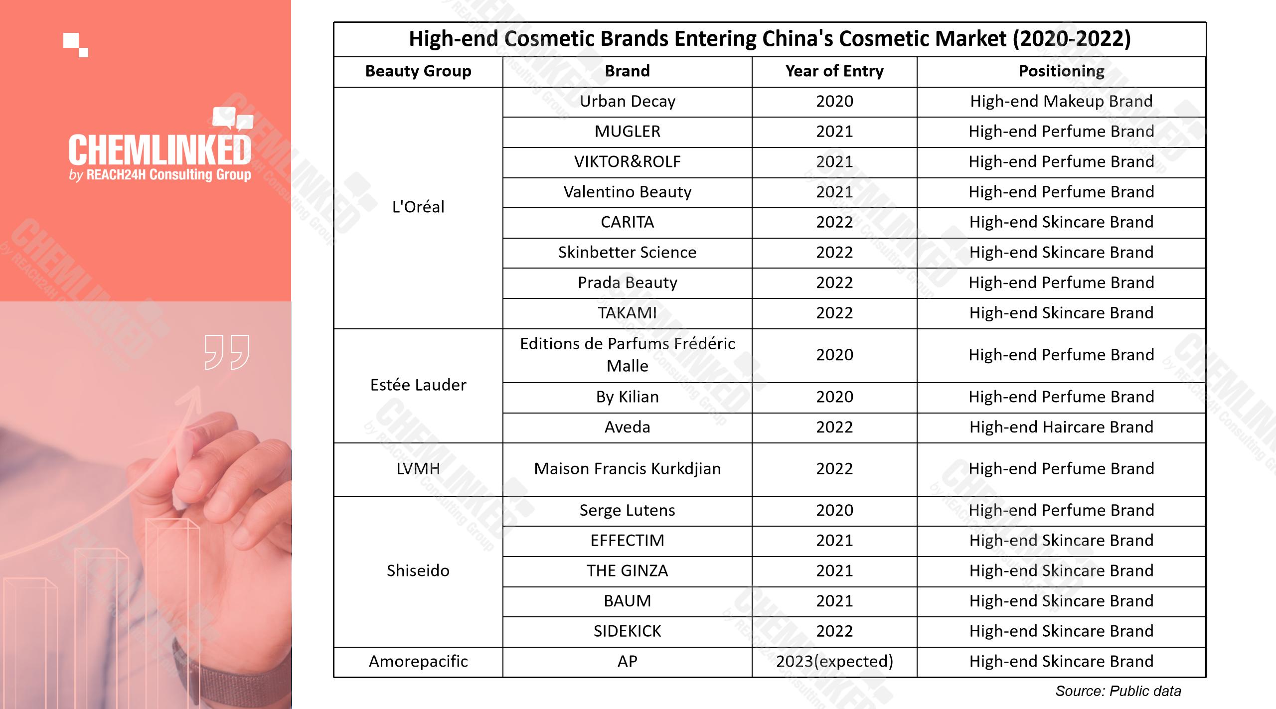 Top 5 Cosmetic Market Trends in China for 2023