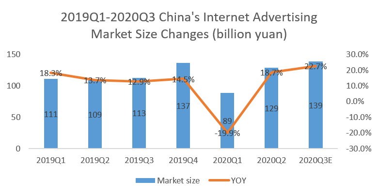 A Summary of China's Social Media Marketing in 2020 | ChemLinked